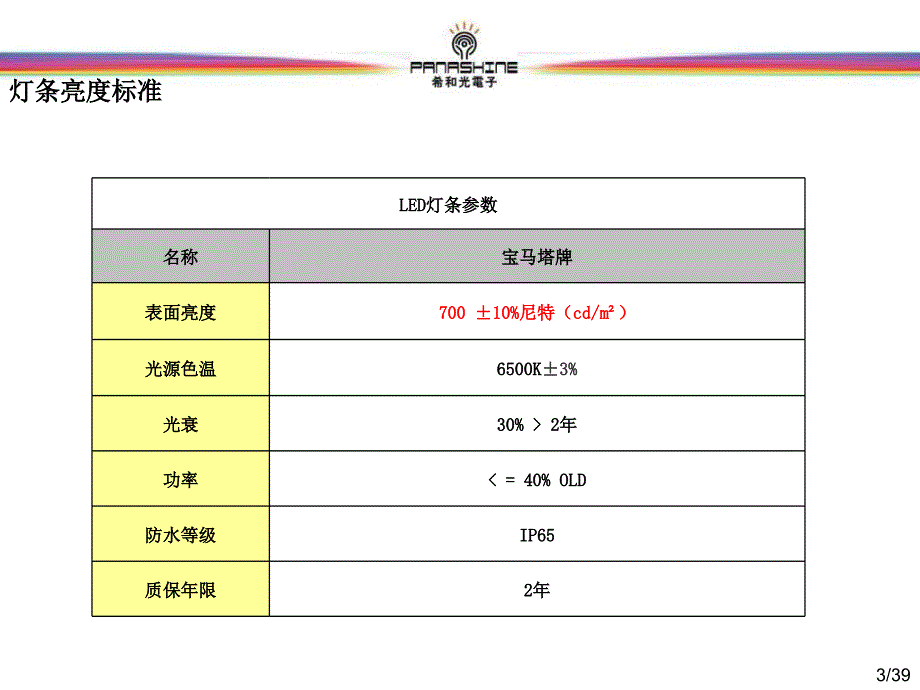 LED灯条bmw技术标准课件_第3页