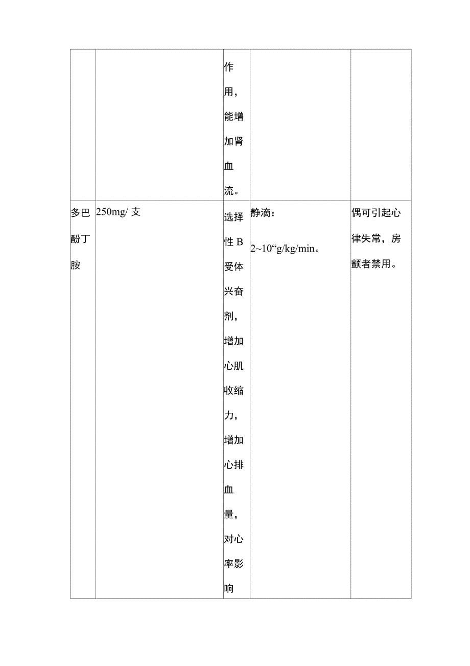 体外循环常用药物_第5页