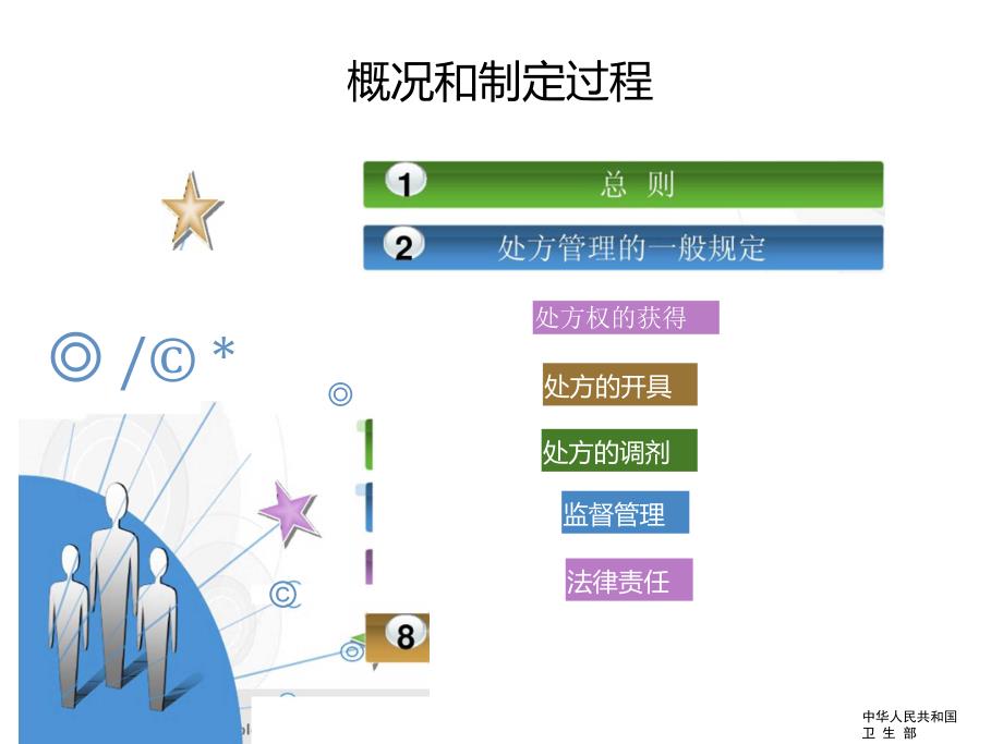 处方管理办法修改版_第3页