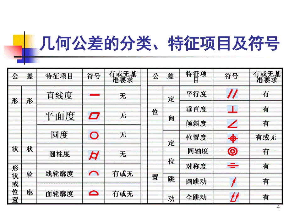 直线度的介绍及误差检测方法文档资料_第4页