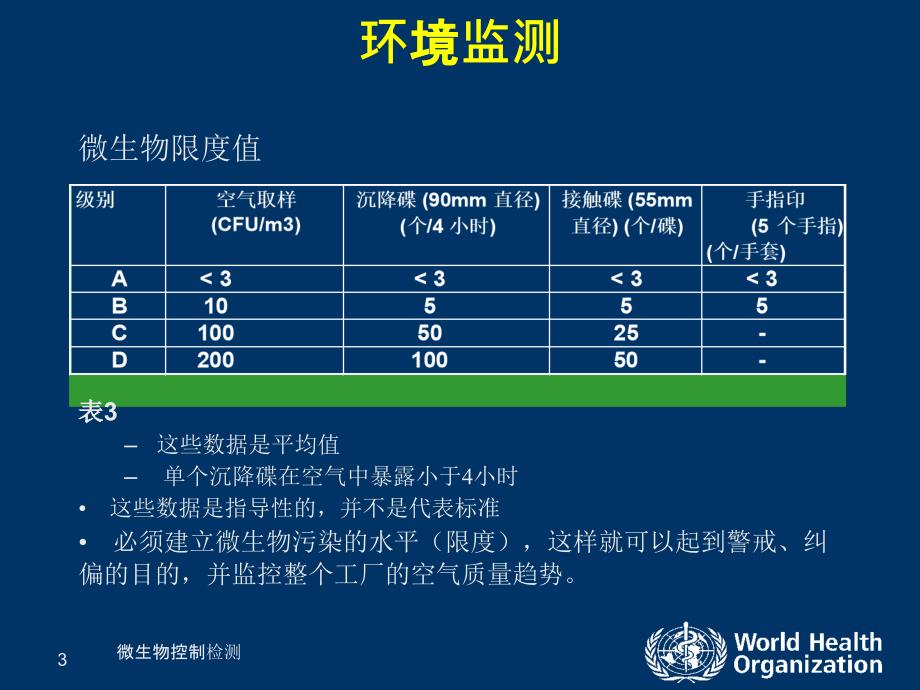 微生物控制检测课件_第3页