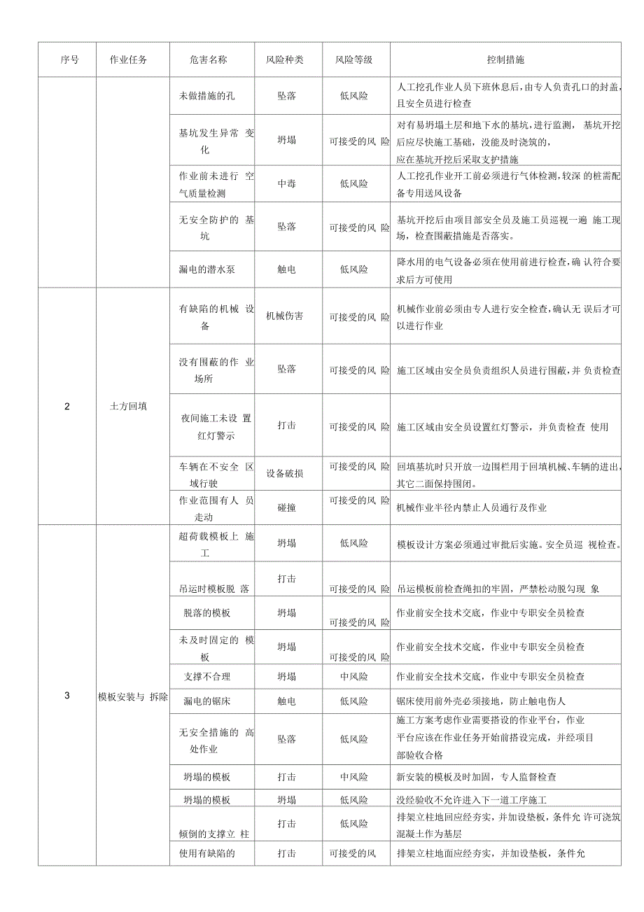 220kV榄坪变电站施工安全风险控制表汇编_第2页