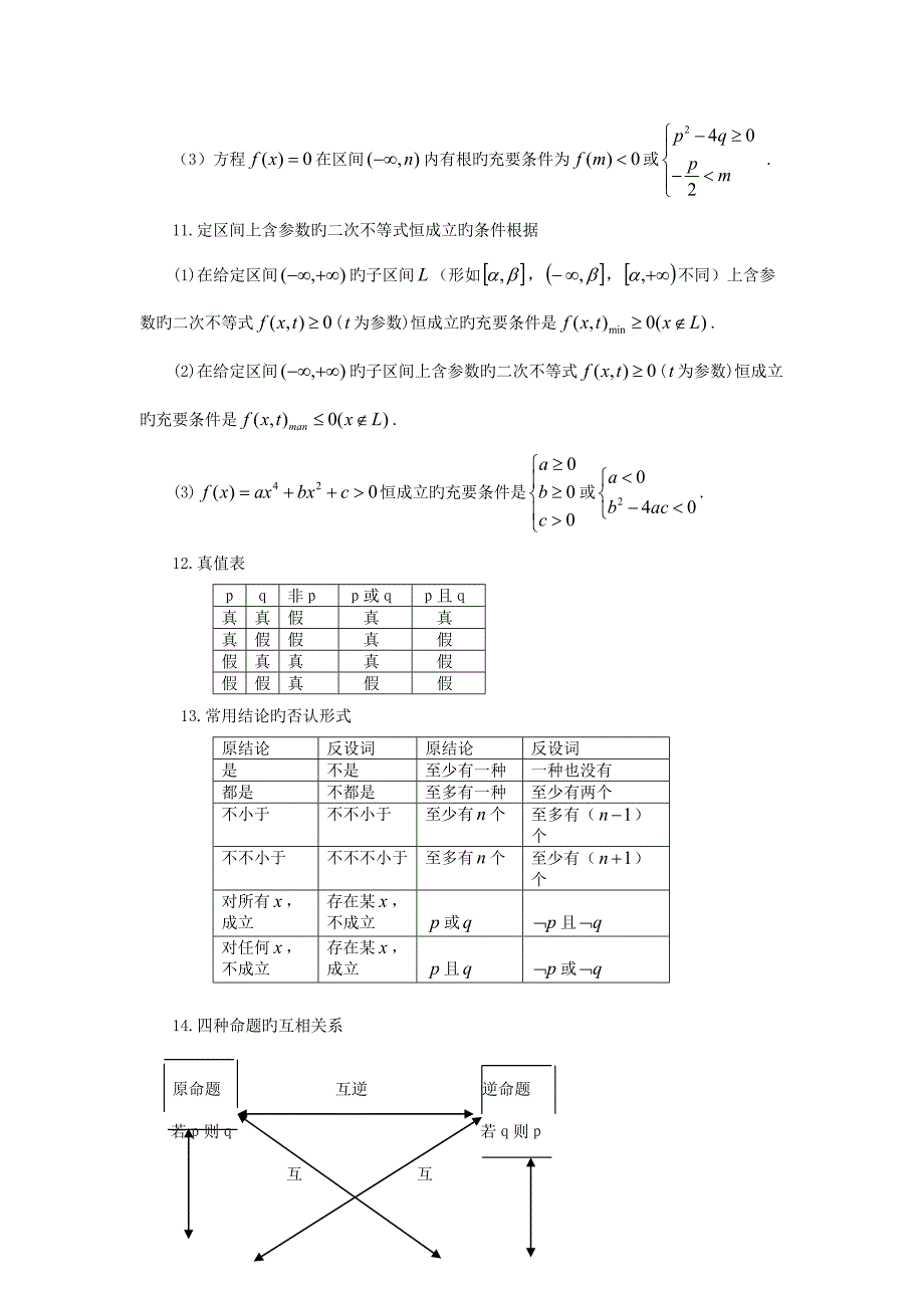 2022高中数学知识点总结精华版_第3页