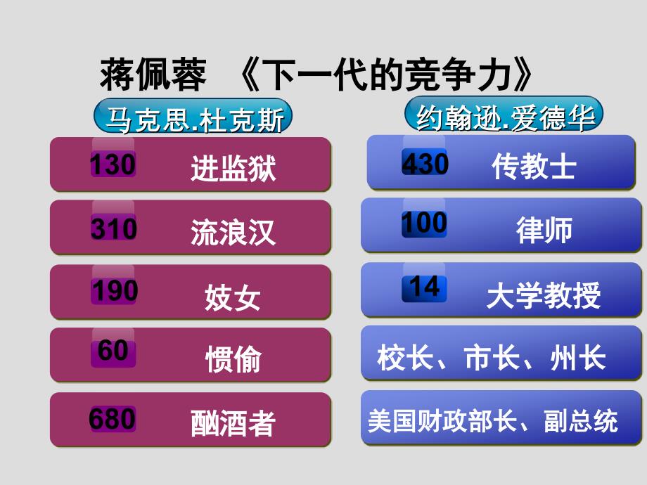 顺应孩子的天性让好成绩有章可循王妈成长课堂家庭课件_第3页