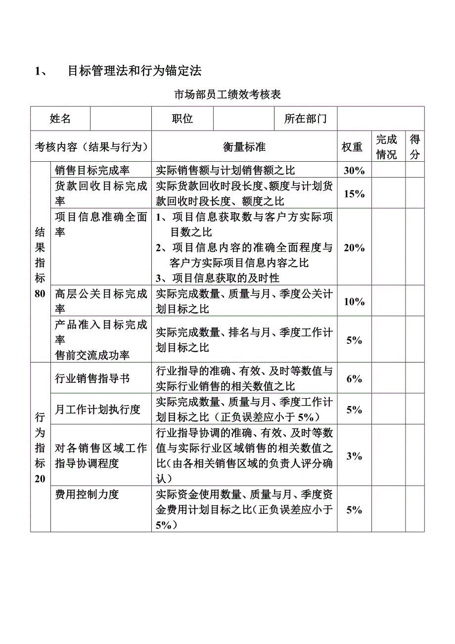 市场部xx员工绩效考核表_第1页