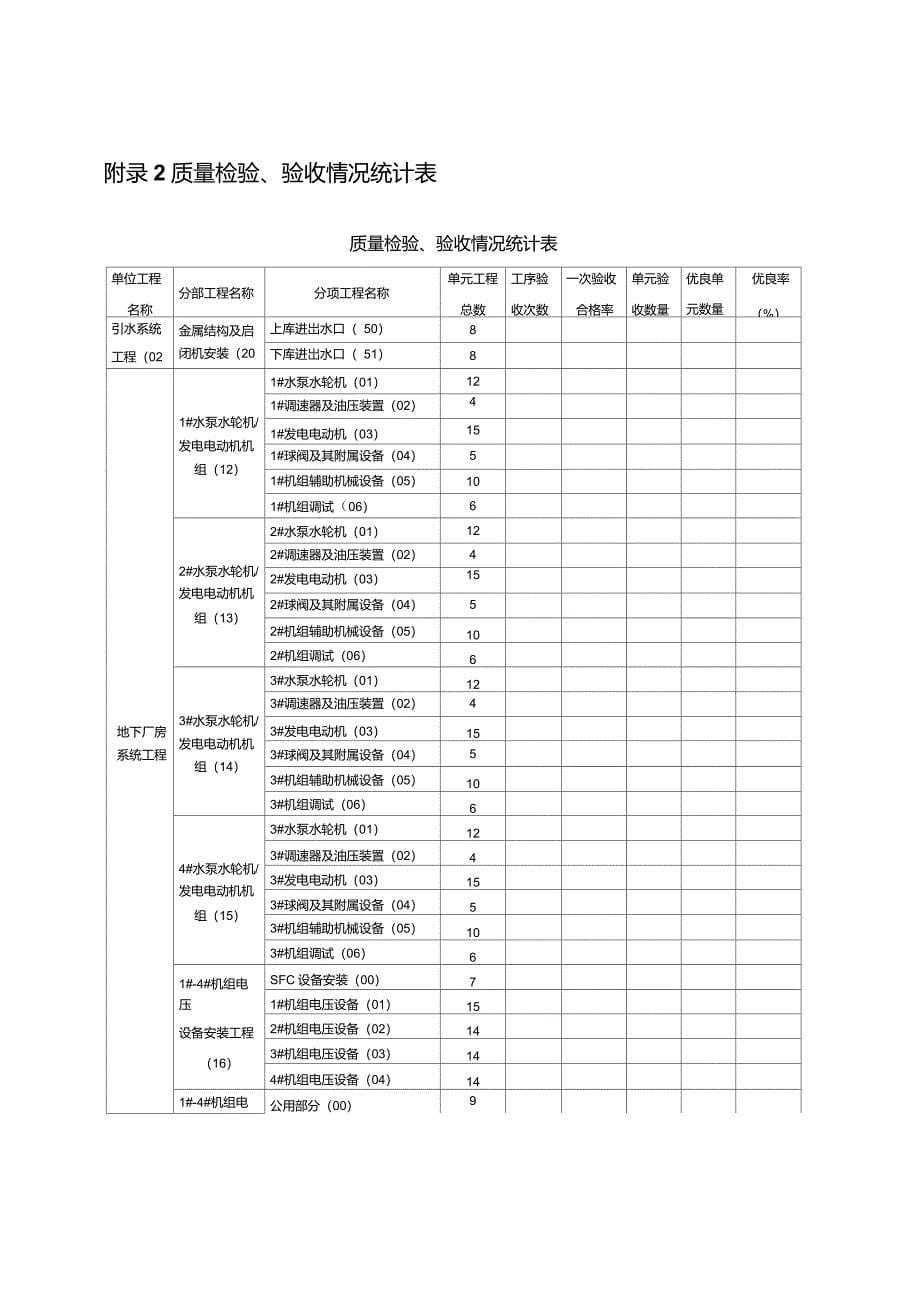 质量信息管理制度_第5页