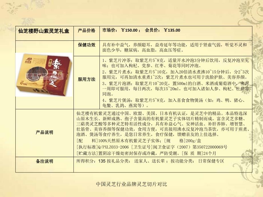 中国灵芝行业品牌灵芝切片对比课件_第2页