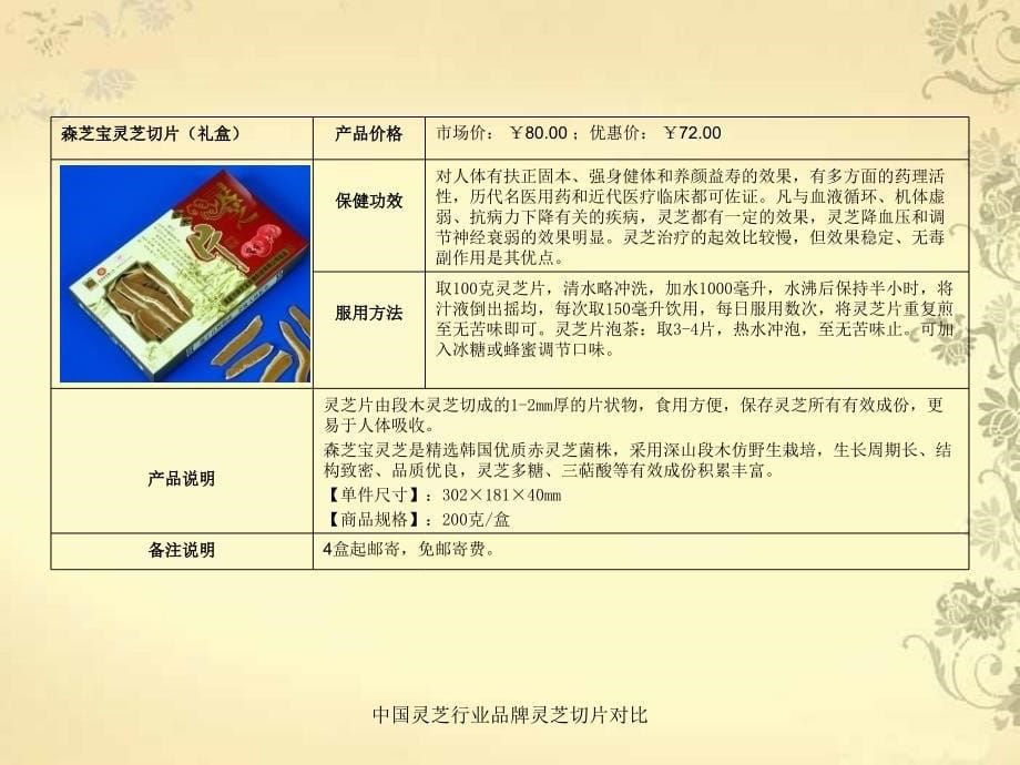 中国灵芝行业品牌灵芝切片对比课件_第5页