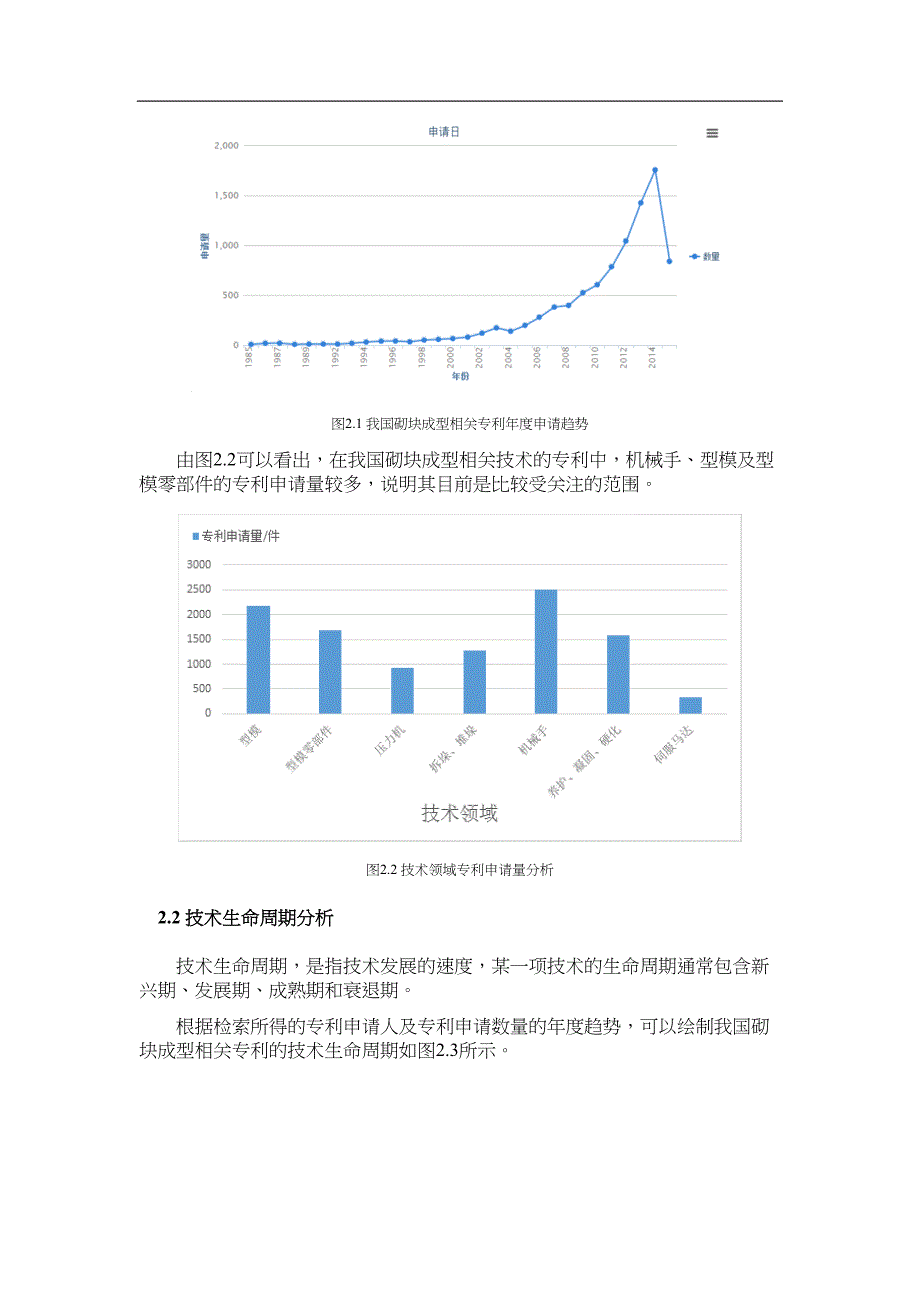 某公司专利分析报告(DOC 13页)_第2页