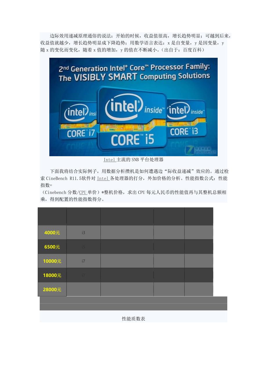 装机中使用经济学中的边际收益递减规律_第2页