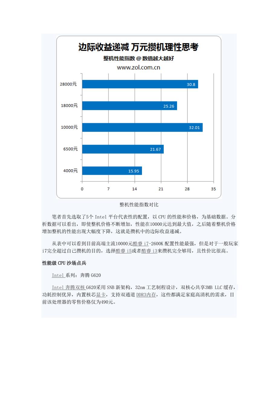 装机中使用经济学中的边际收益递减规律_第3页