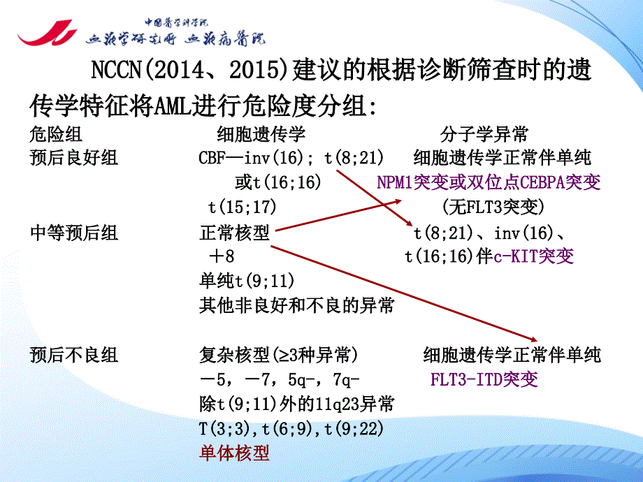 血液病学课件：急性髓系白血病的治疗_第4页