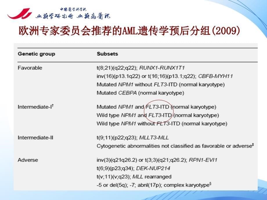 血液病学课件：急性髓系白血病的治疗_第5页