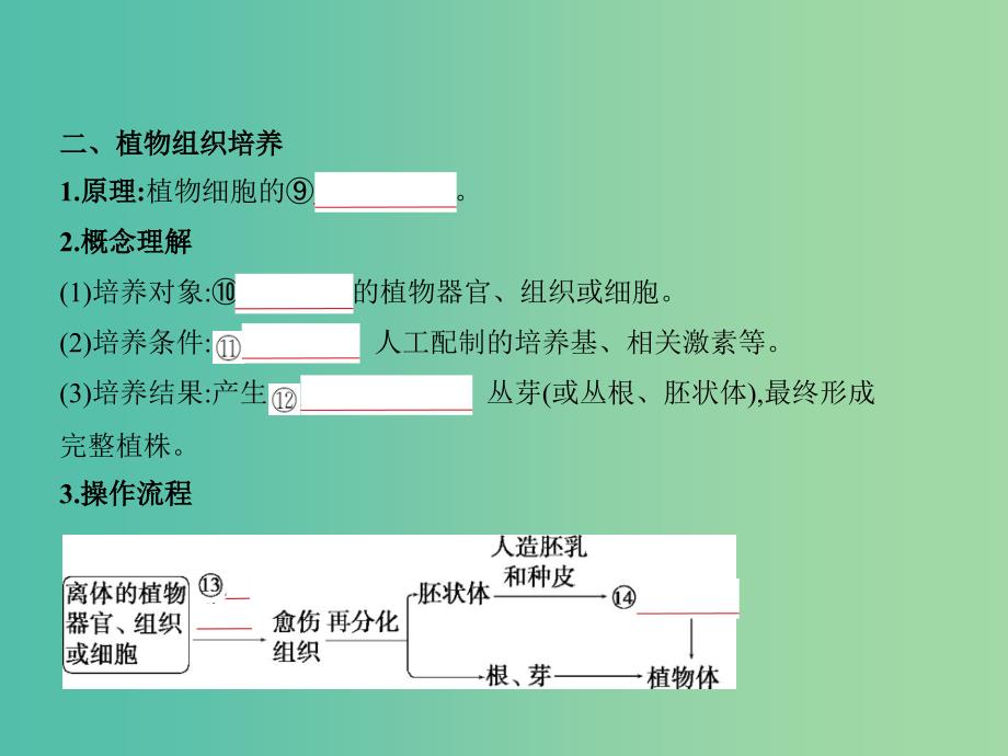 2019届高考生物二轮复习 专题28 细胞工程课件.ppt_第3页