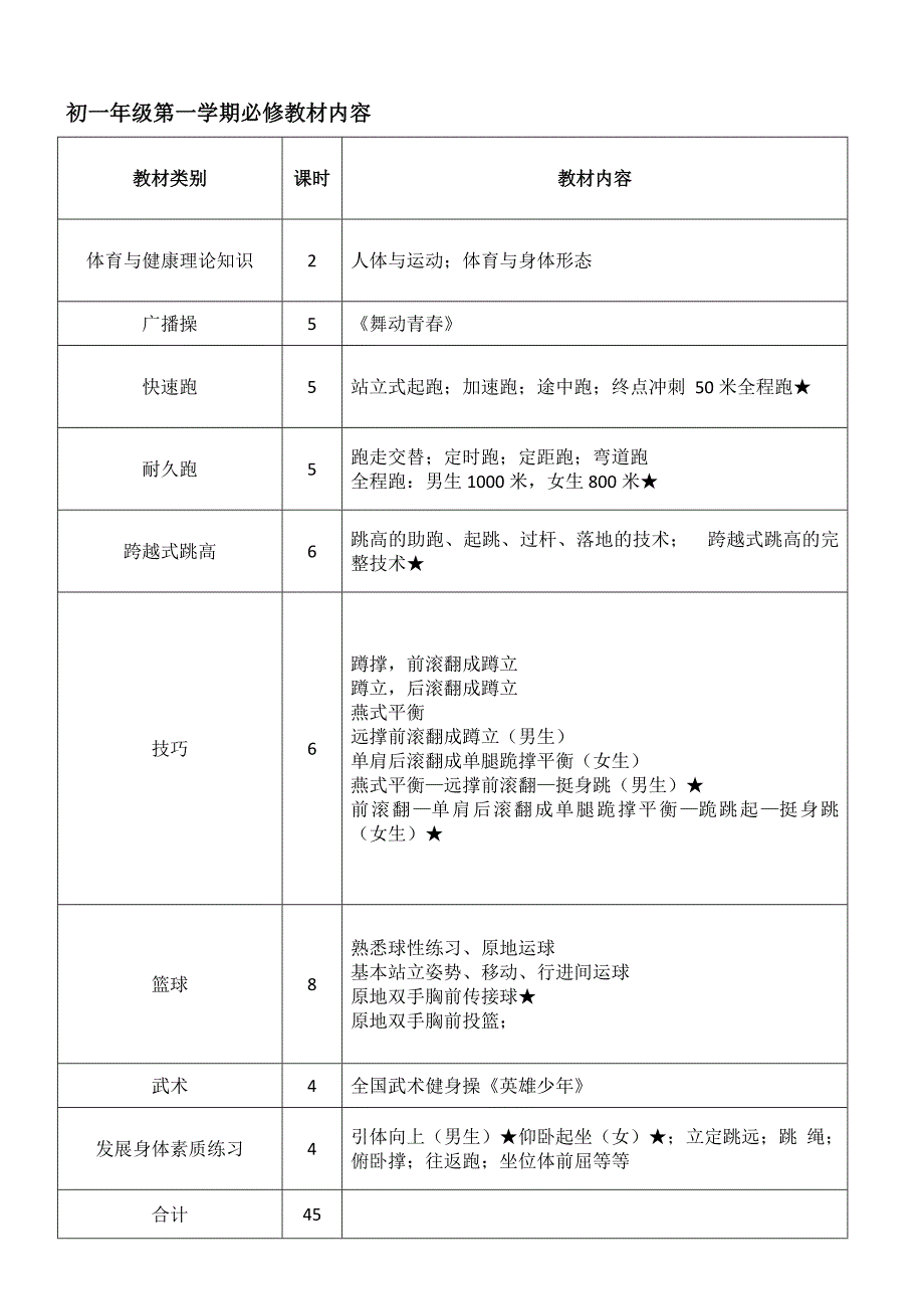 初中体育教学大纲课时安排全套_第1页