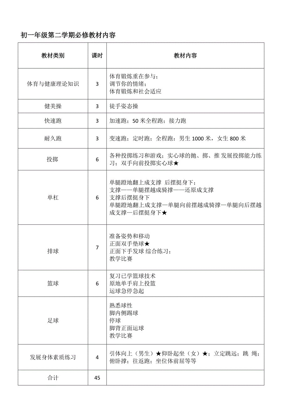 初中体育教学大纲课时安排全套_第2页