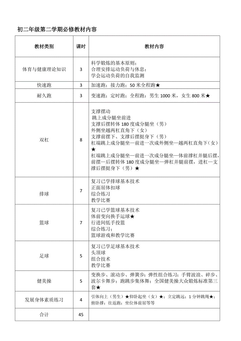 初中体育教学大纲课时安排全套_第4页