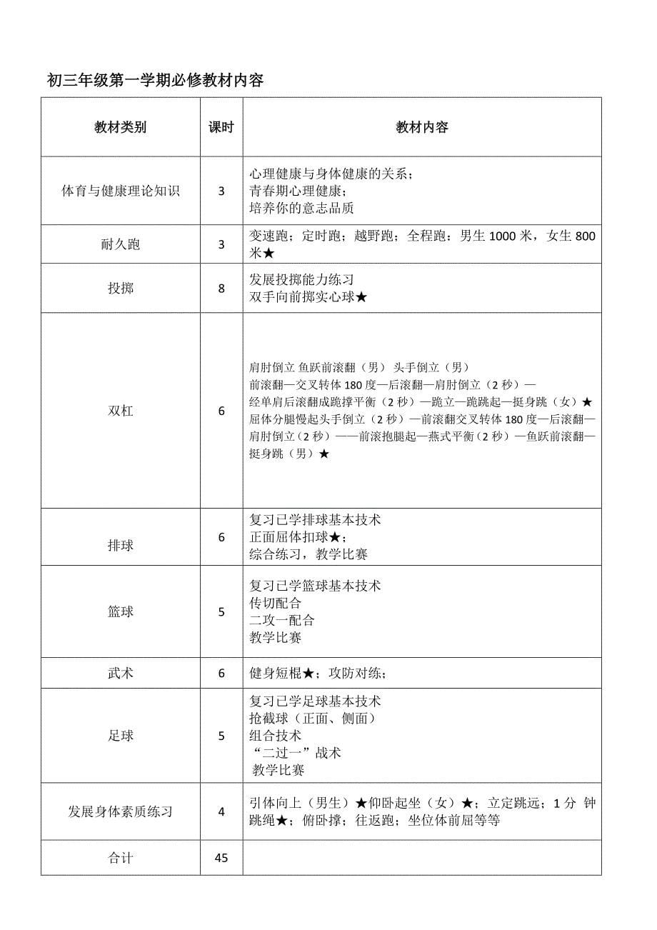 初中体育教学大纲课时安排全套_第5页