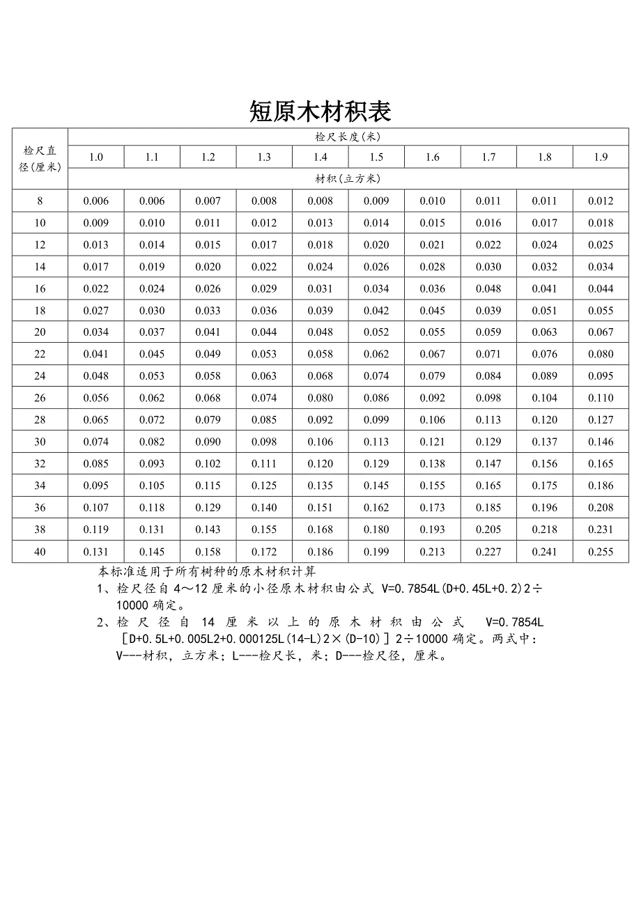 木材材积表(打印版)_第4页