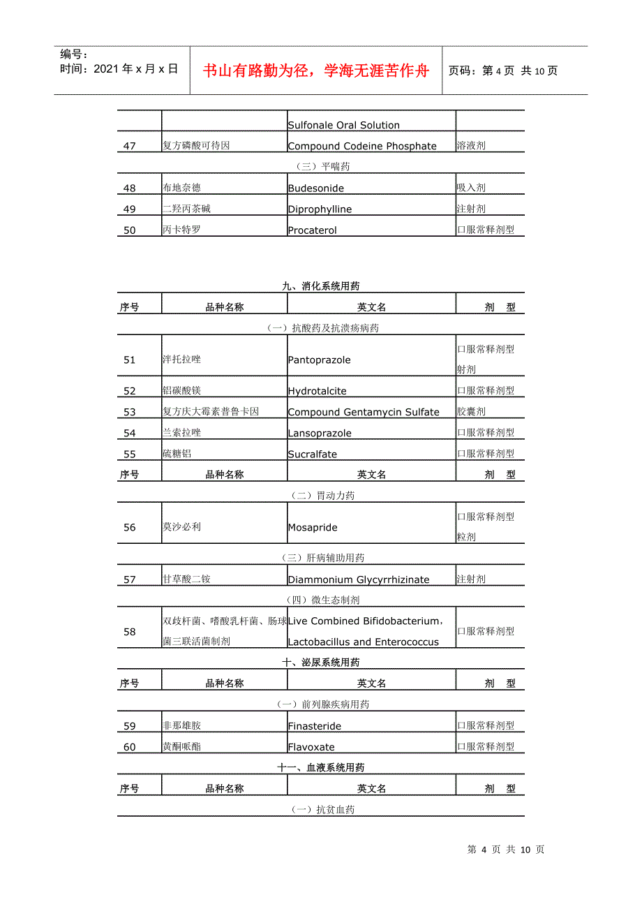 第一批浙江省基层医疗卫生机构增补药物目录（试行）doc-_第4页