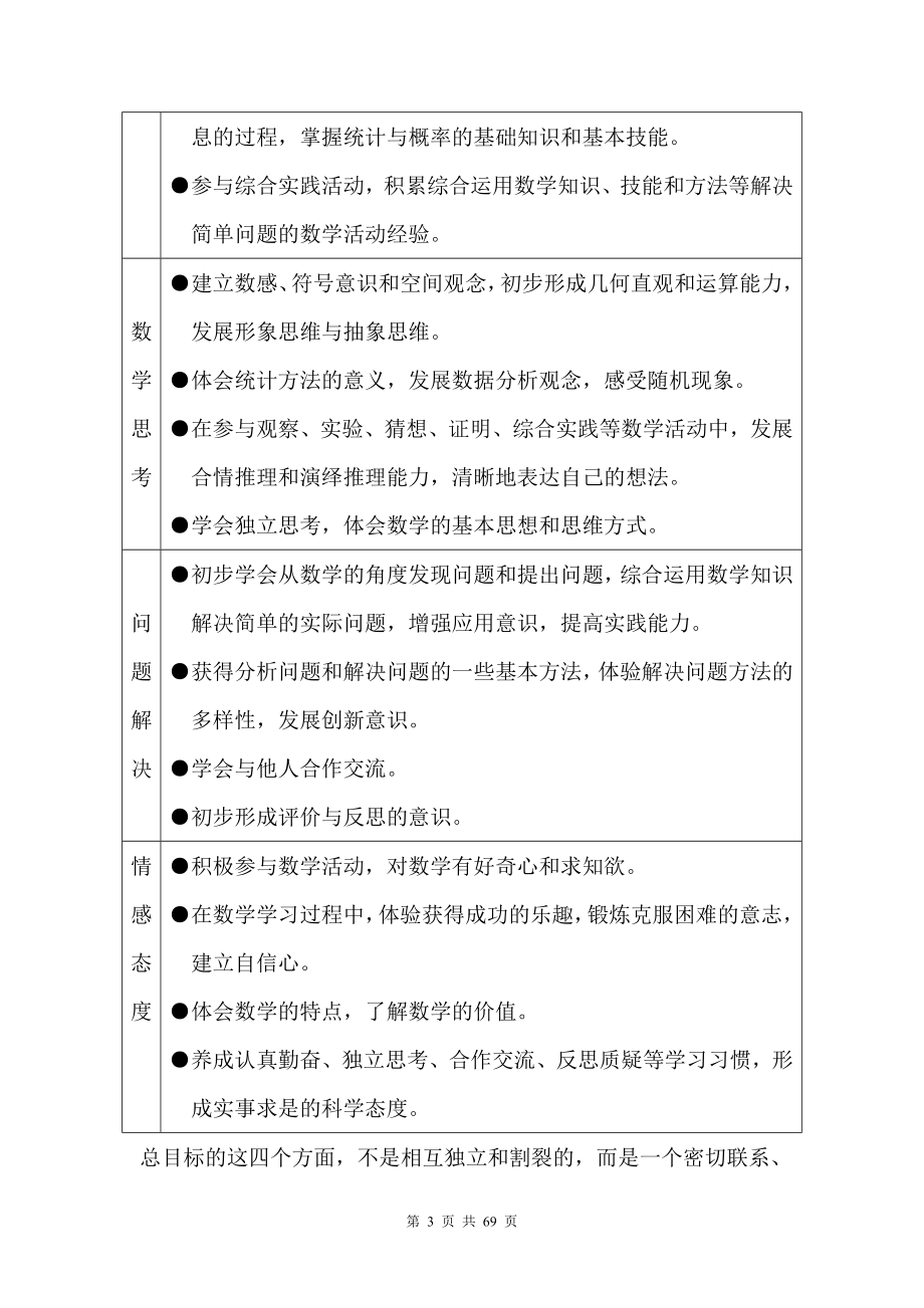 中学数学课程实施方案_第3页