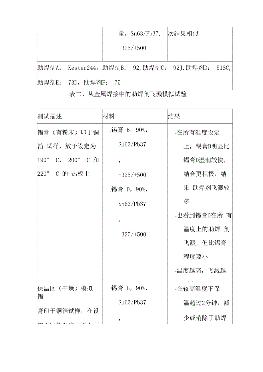 回流焊溅锡问题解析_第4页