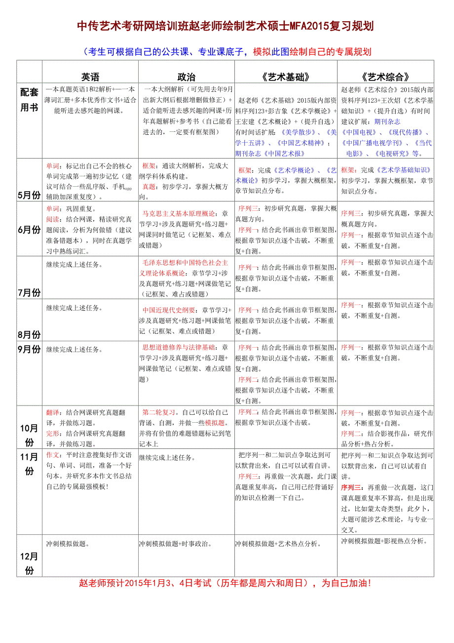 中传艺术考研网培训班赵老师绘制艺术硕士MFA2015复习规划_第1页