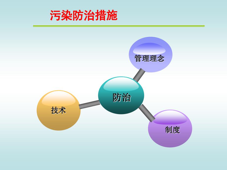 硫化氢油田污染防治技术研究与应用课件_第4页