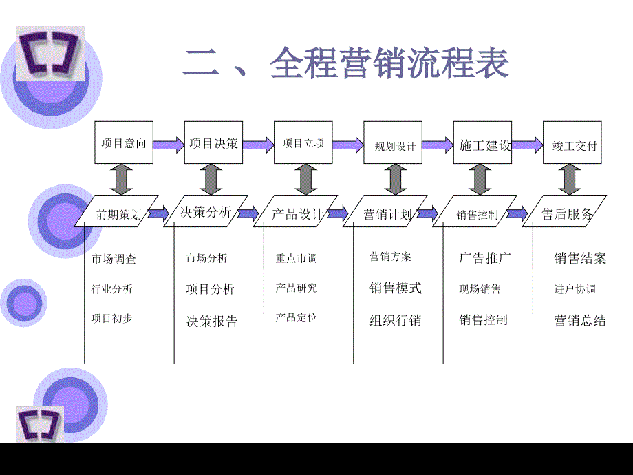 xx置业有限公司房地产开发销售培训教学课件_第3页