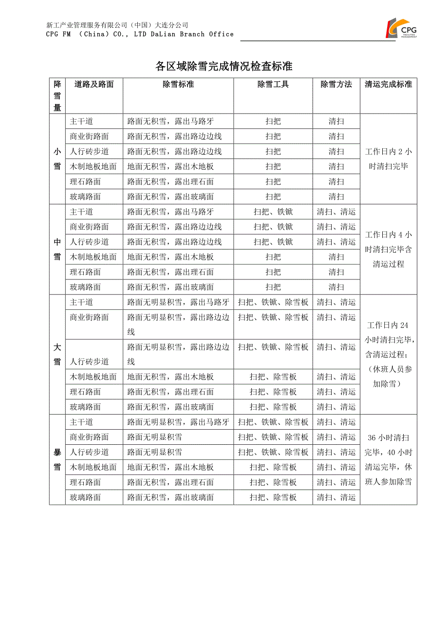 保洁冬季除雪工作操作标准规程_第4页