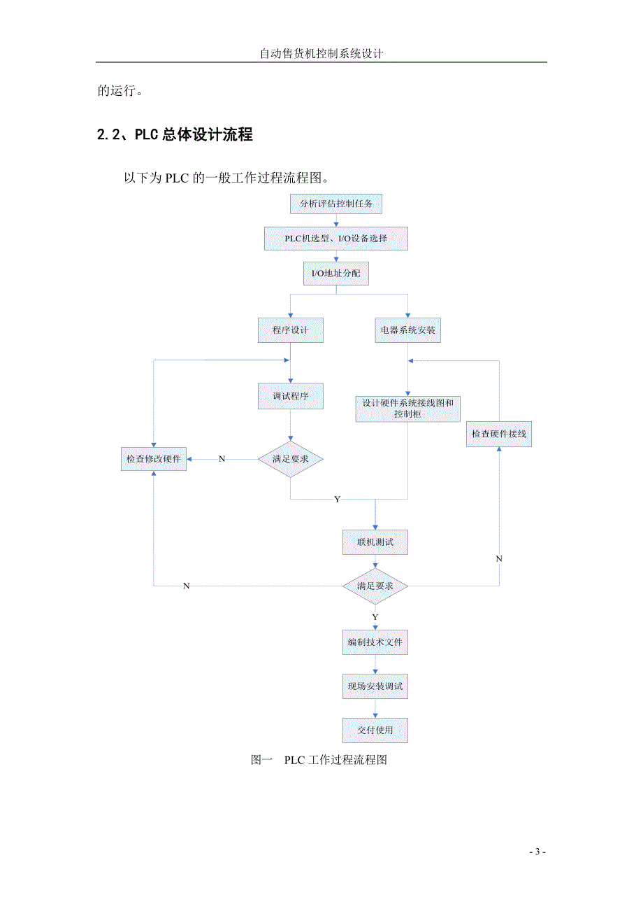 基于PLC的自动售货机控制系统设计(1).doc_第4页