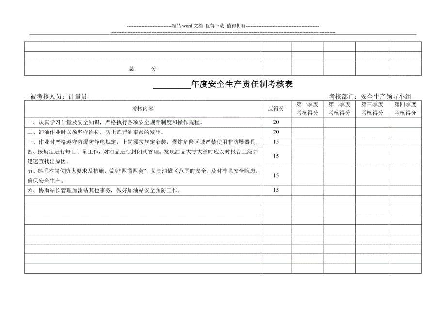 加油站安全生产责任制考核台账.doc_第5页