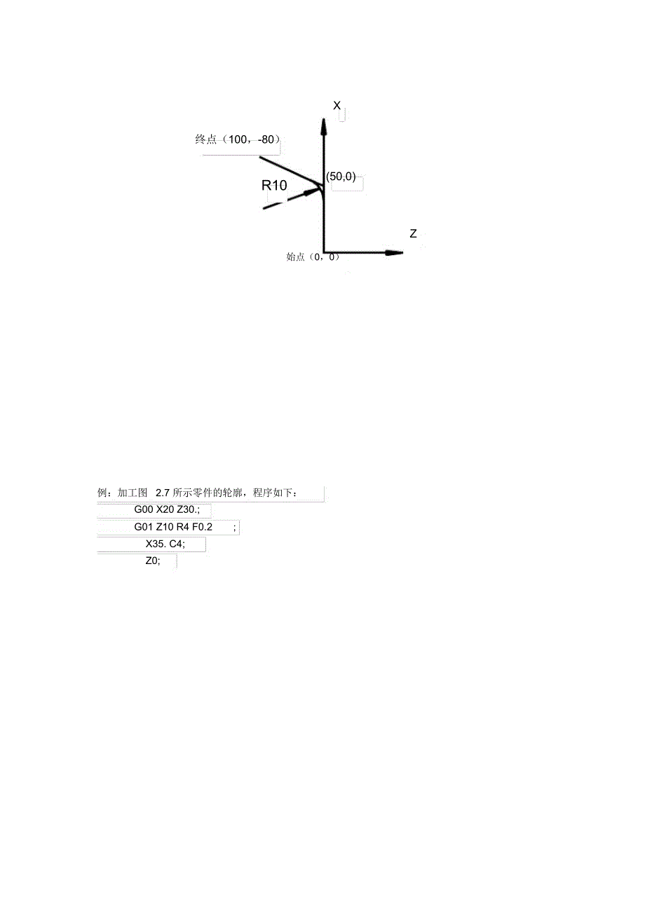 数控车床倒角、倒圆编程_第3页