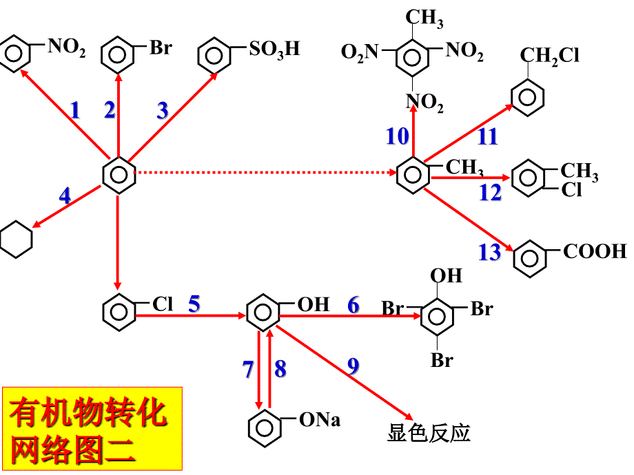 课件高三高考化学高三化学有机专题_第3页