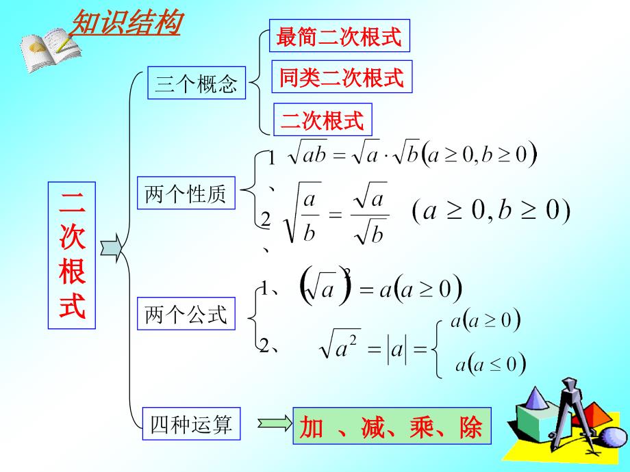 人教版九年级上21章二次根式单元复习_第3页