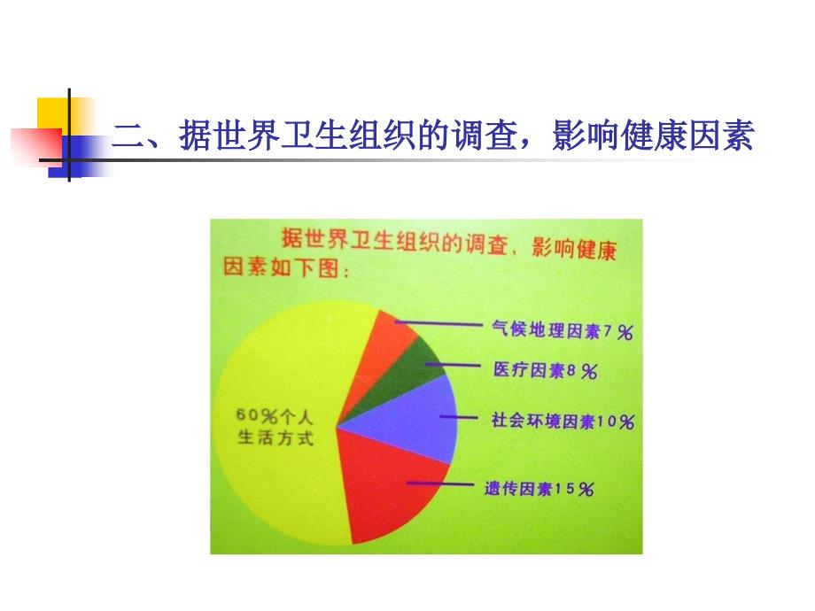 白领健康策略培训讲座_第4页