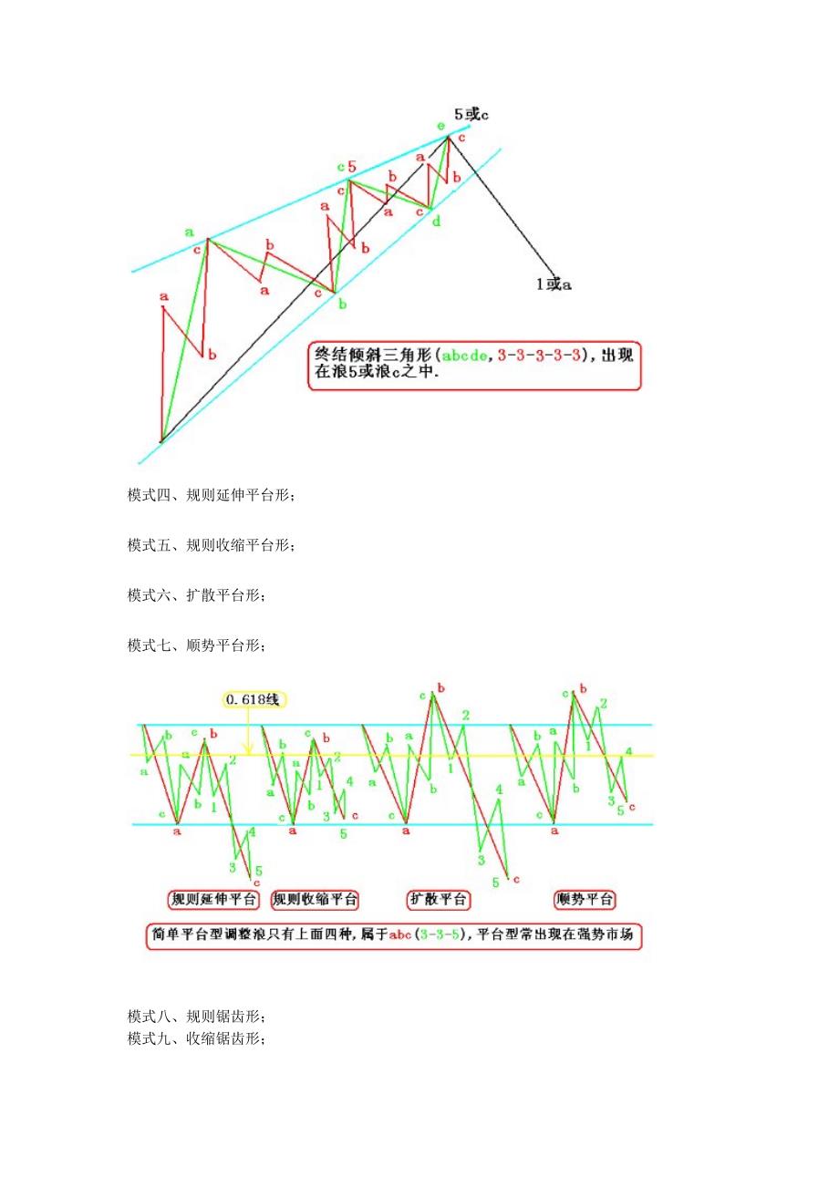 3965090544波浪理论中的十三个简单模式_第2页