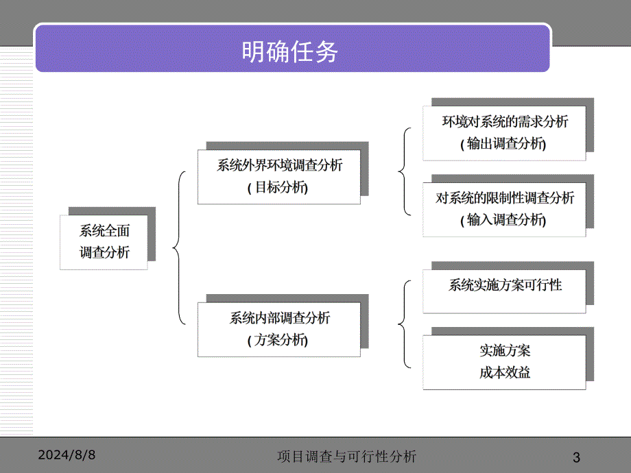 项目调查与可行性分析课件_第3页