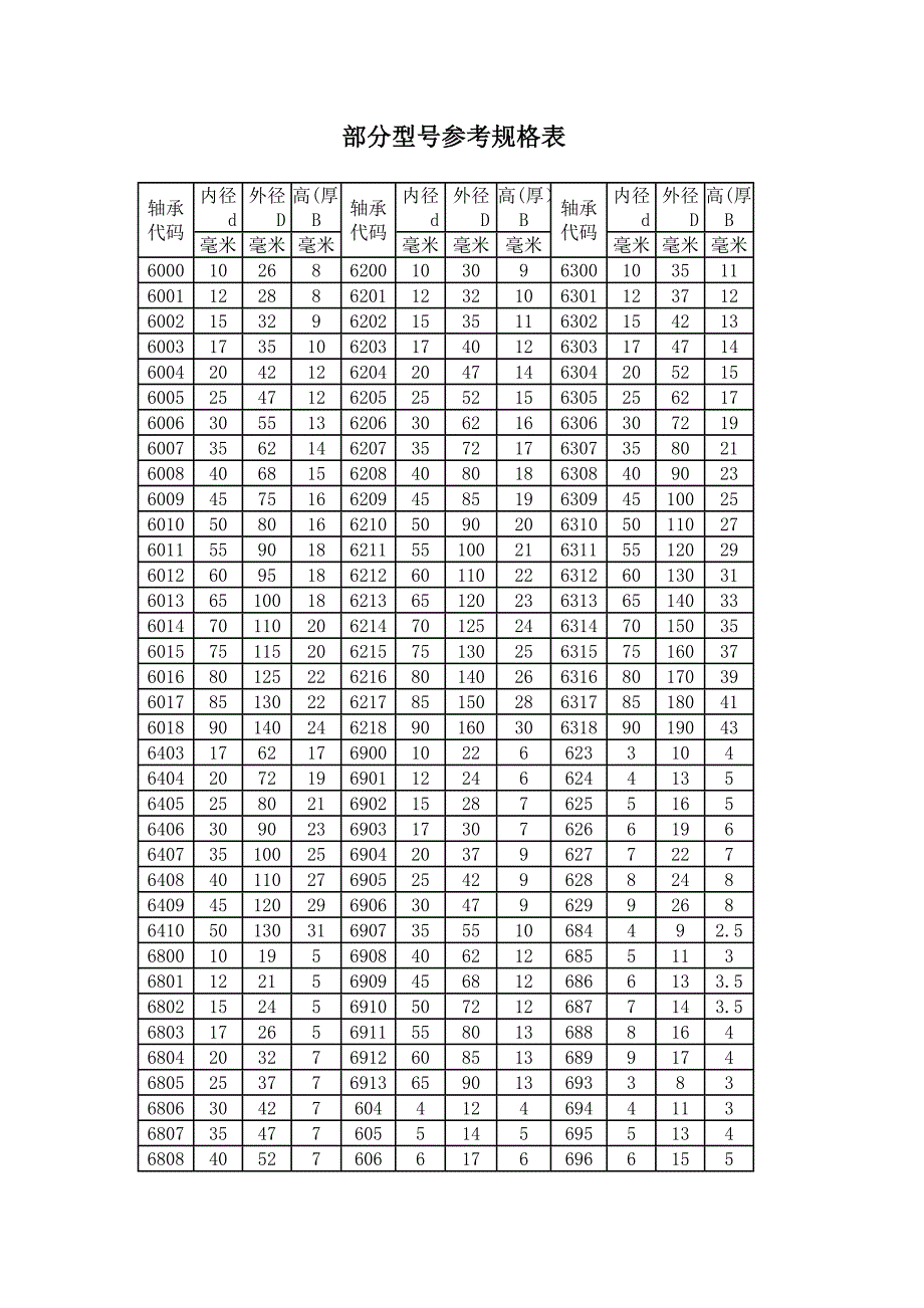 轴承尺寸规格.doc_第1页