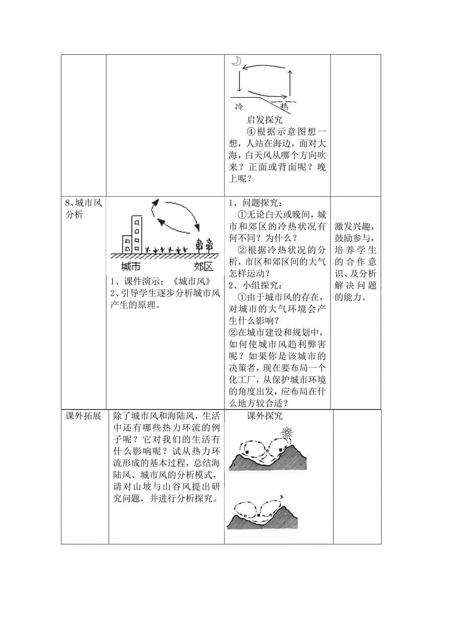 热力环流教学设计_第5页