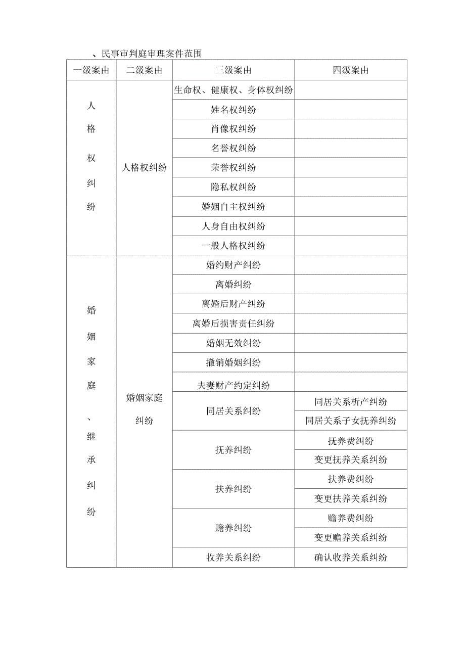 民事案件登记表格完整_第5页