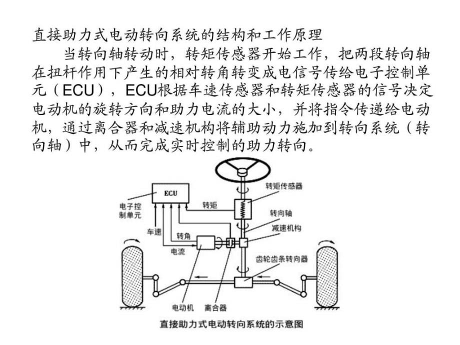 汽车新技术PPT课件_第3页