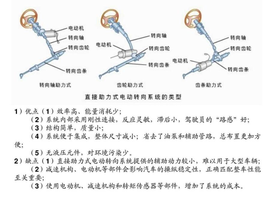 汽车新技术PPT课件_第4页