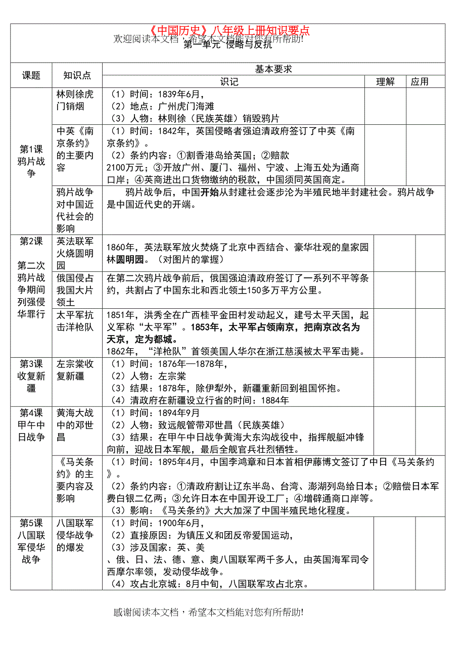 八年级历史上册知识点复习人教新课标版_第1页