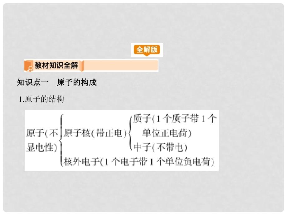 九年级化学上册 第三单元 物质构成的奥秘 课题2 原子的结构课件 （新版）新人教版_第2页