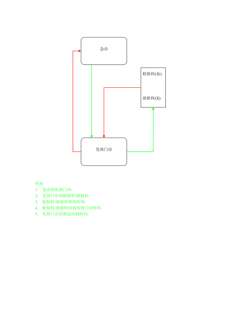 发热就诊流程.doc_第1页