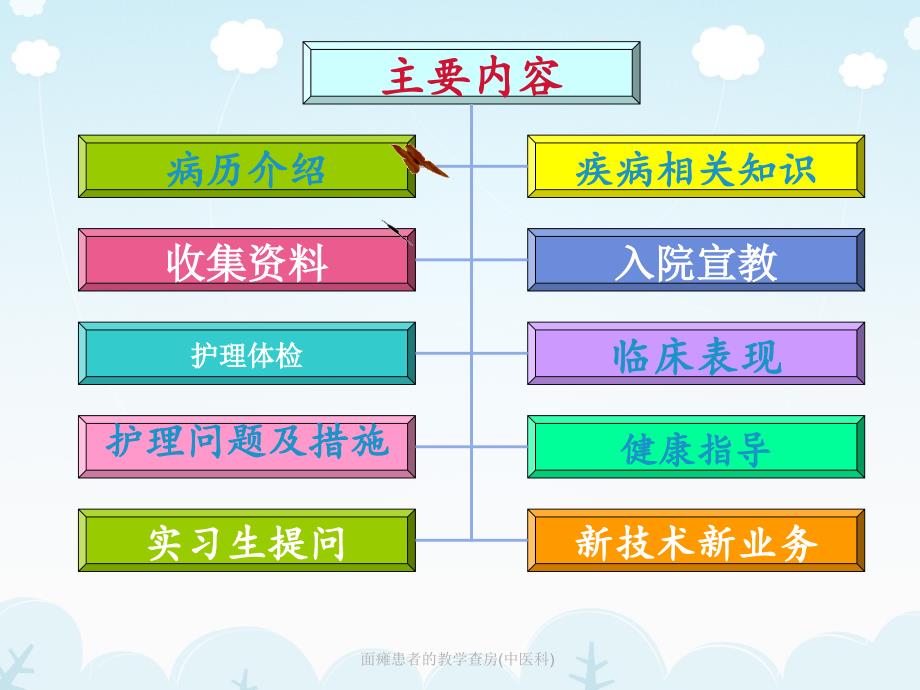 面瘫患者的教学查房中医科_第2页