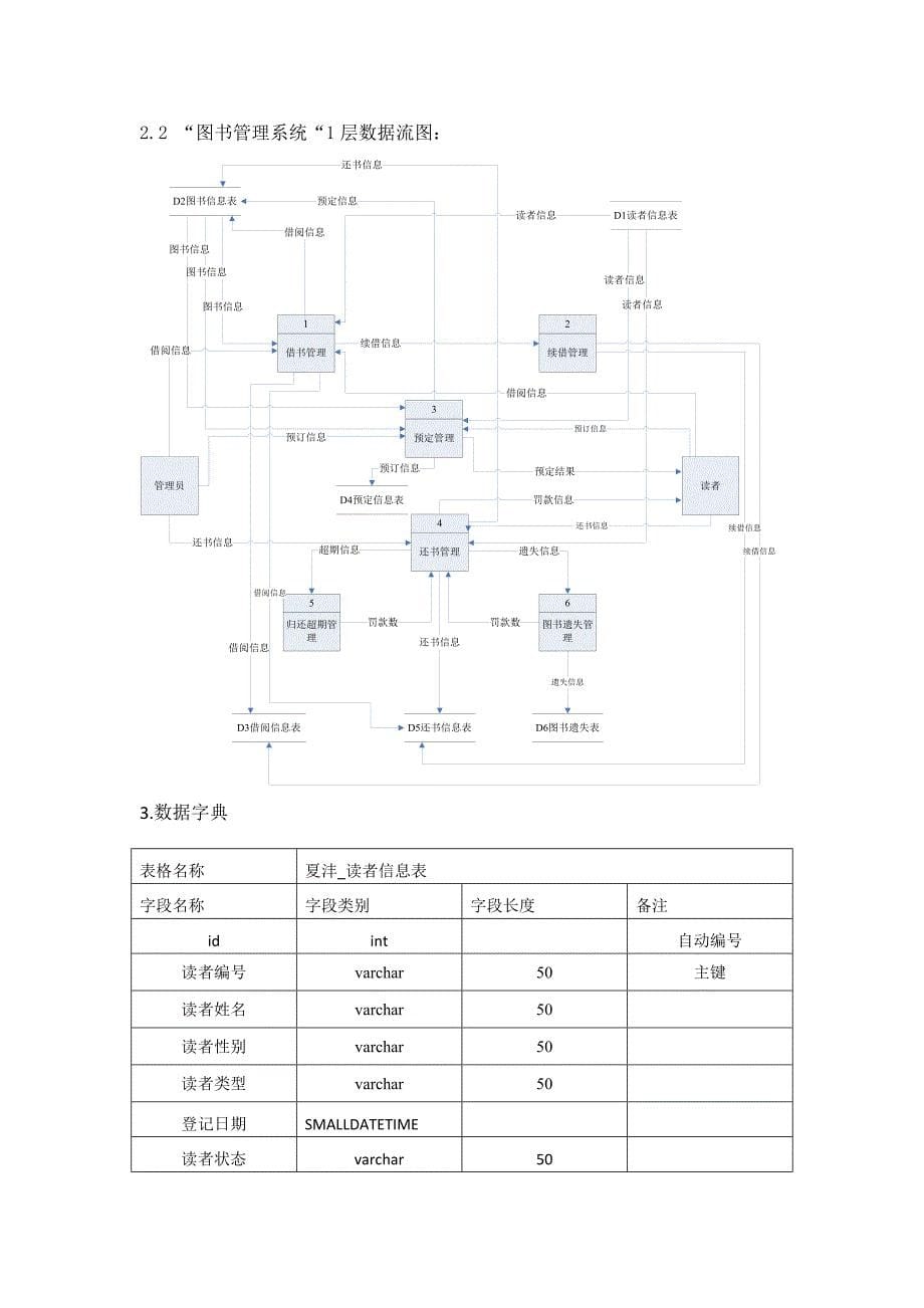 软件工程项目开发设计报告.doc_第5页