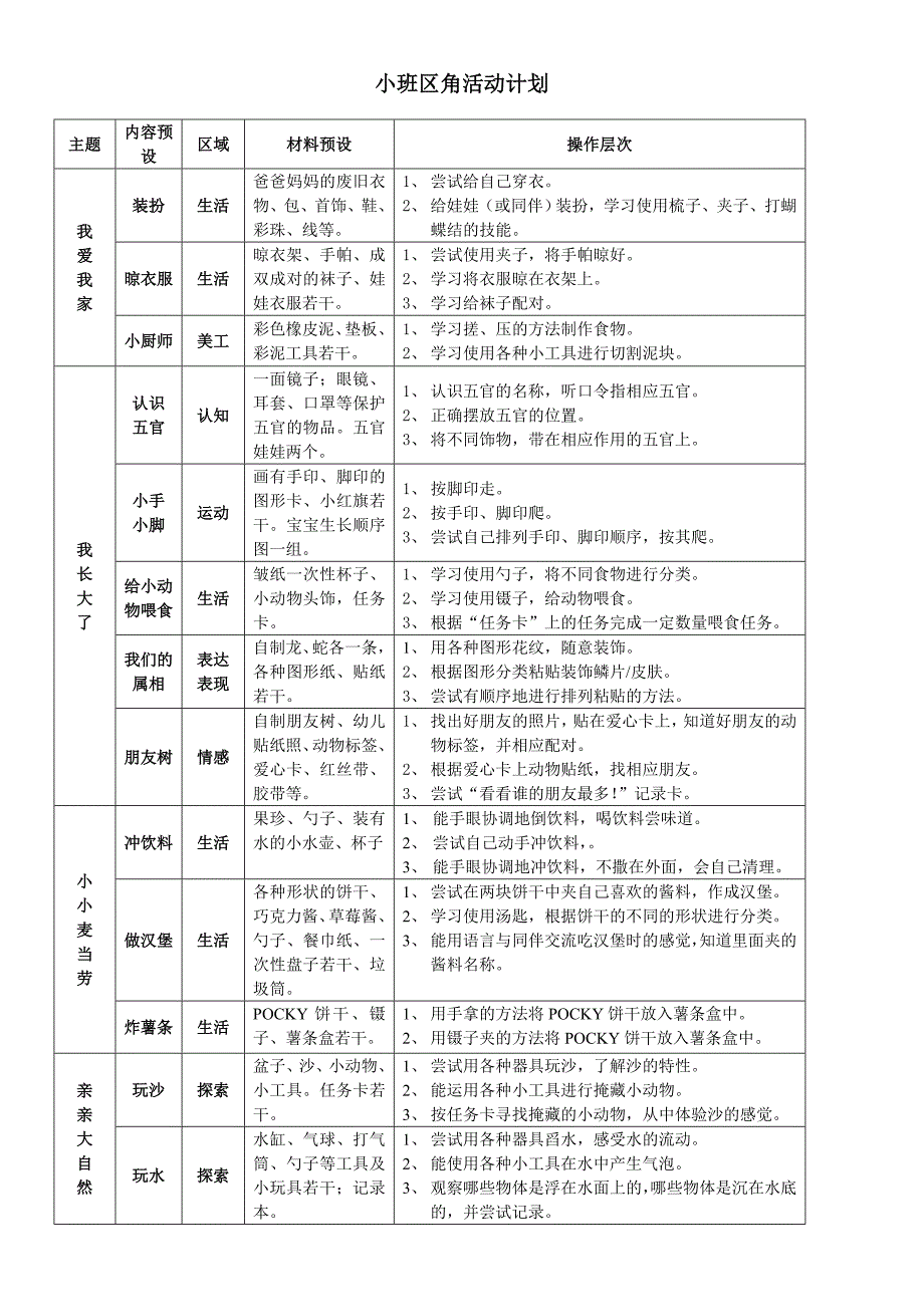 小班区角计划_第1页