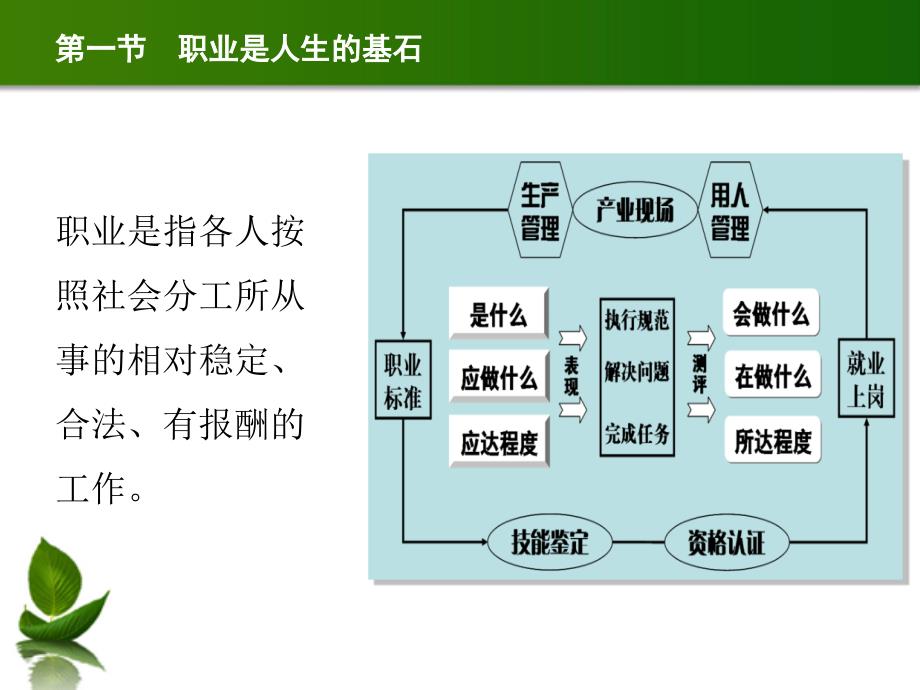 职业是人生的基石_第4页